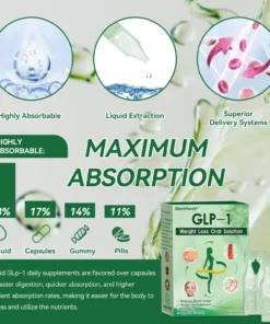 𝗪𝗮𝗿𝗺𝗙𝗮𝗺𝗶𝗹𝘆® 𝐆𝐋𝐏-𝟏 𝐒𝗹𝐢𝐦𝐦𝐢𝐧𝐠 𝐇𝐞𝐚𝗹𝐭𝐡 𝐈𝐦𝐩𝐫𝐨𝐯𝐞𝐦𝐞𝐧𝐭 𝐀𝐦𝐩𝐨𝐮𝗹𝐞 𝐃𝐫𝐨𝐩𝐬