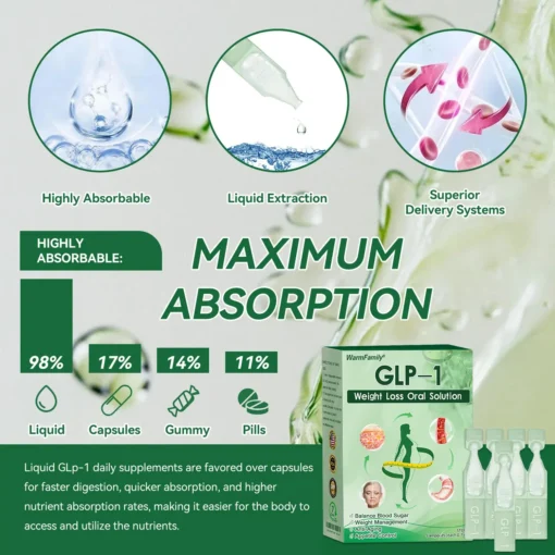 𝗪𝗮𝗿𝗺𝗙𝗮𝗺𝗶𝗹𝘆® 𝐆𝐋𝐏-𝟏 𝐒𝗹𝐢𝐦𝐦𝐢𝐧𝐠 𝐇𝐞𝐚𝗹𝐭𝐡 𝐈𝐦𝐩𝐫𝐨𝐯𝐞𝐦𝐞𝐧𝐭 𝐀𝐦𝐩𝐨𝐮𝗹𝐞 𝐃𝐫𝐨𝐩𝐬
