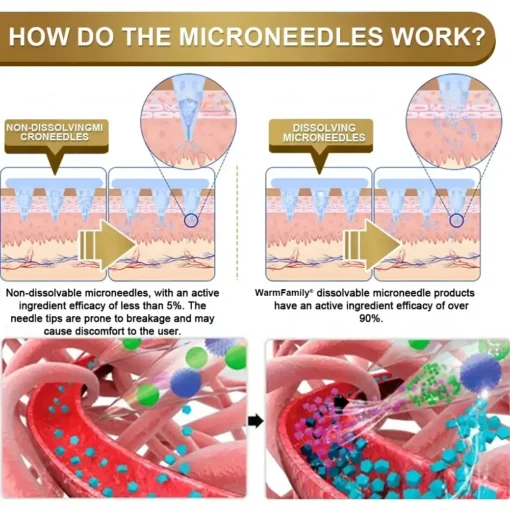 WarmFamily® FDA-Tirzepatide Nano-Microneedle Patch