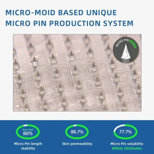 【WarmFamily® Official Store】Tirzepatide Nano Microneedle Patch