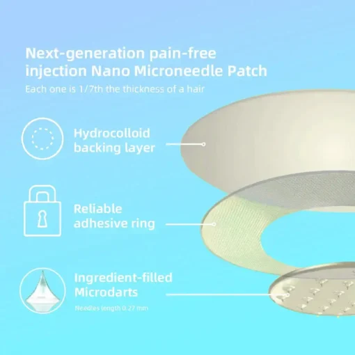 【WarmFamily® Official Store】Tirzepatide Nano Microneedle Patch