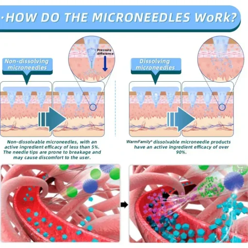 【WarmFamily® Official Store】Tirzepatide Nano Microneedle Patch